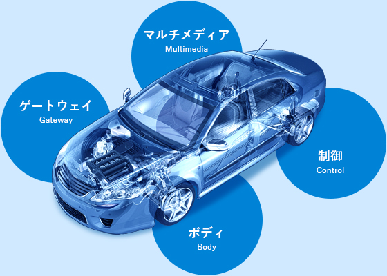 Ecuソフトウェア開発 車載ソフトウェア開発 業務案内 東海ソフト株式会社