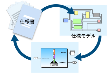 仕様モデル