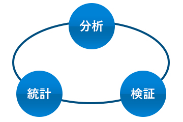 仕様検証～結合テストまでカバー