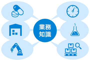 要件定義からシステム開発・保守まで一貫サポート