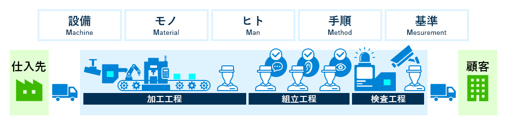 MESの必要性