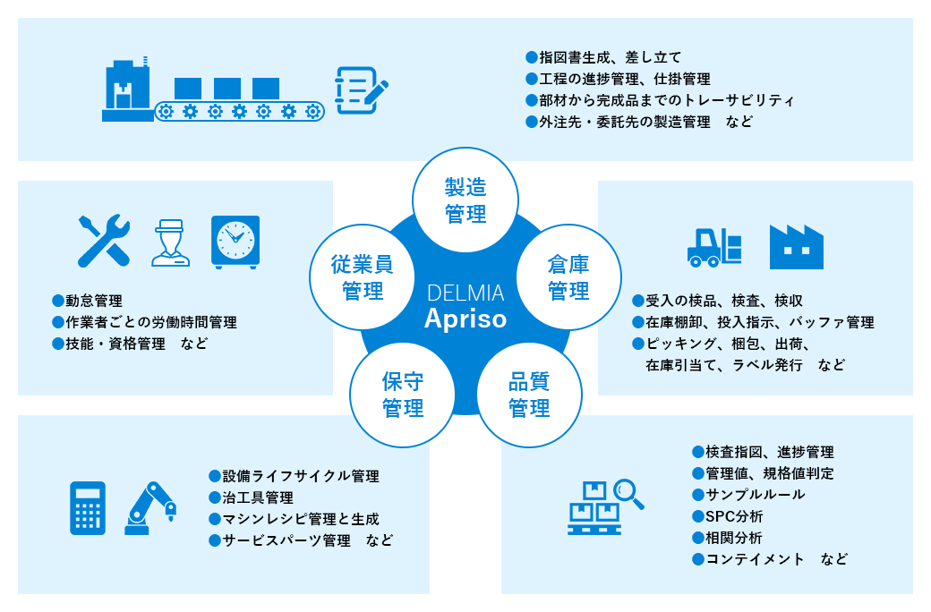 次世代グローバルMES「DELMIA Apriso」