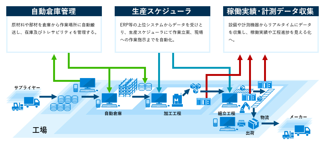 パッケージ適用が難しいケースにも対応