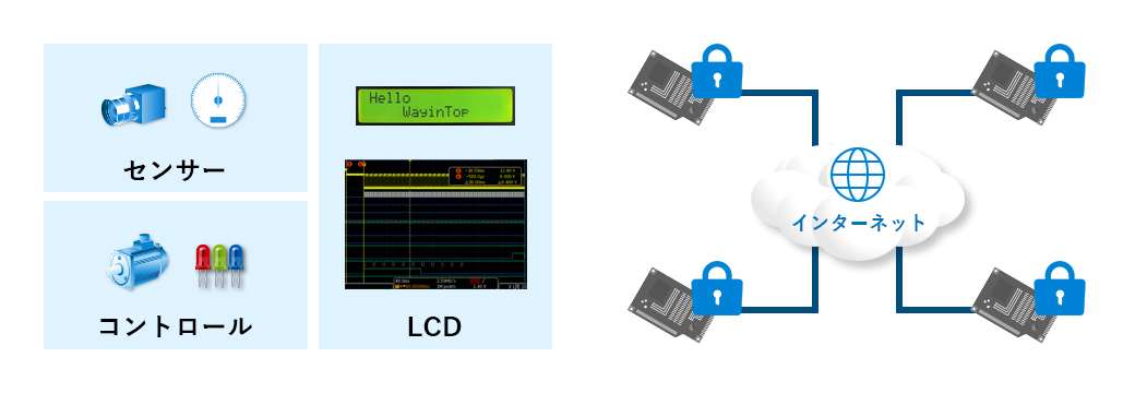 組込み機器のIoT開発に必要な専門知識
