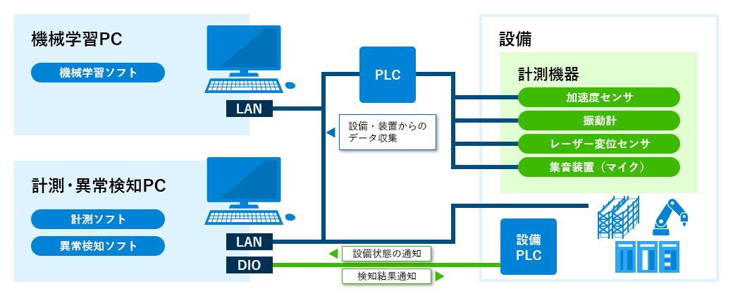 FA×AI