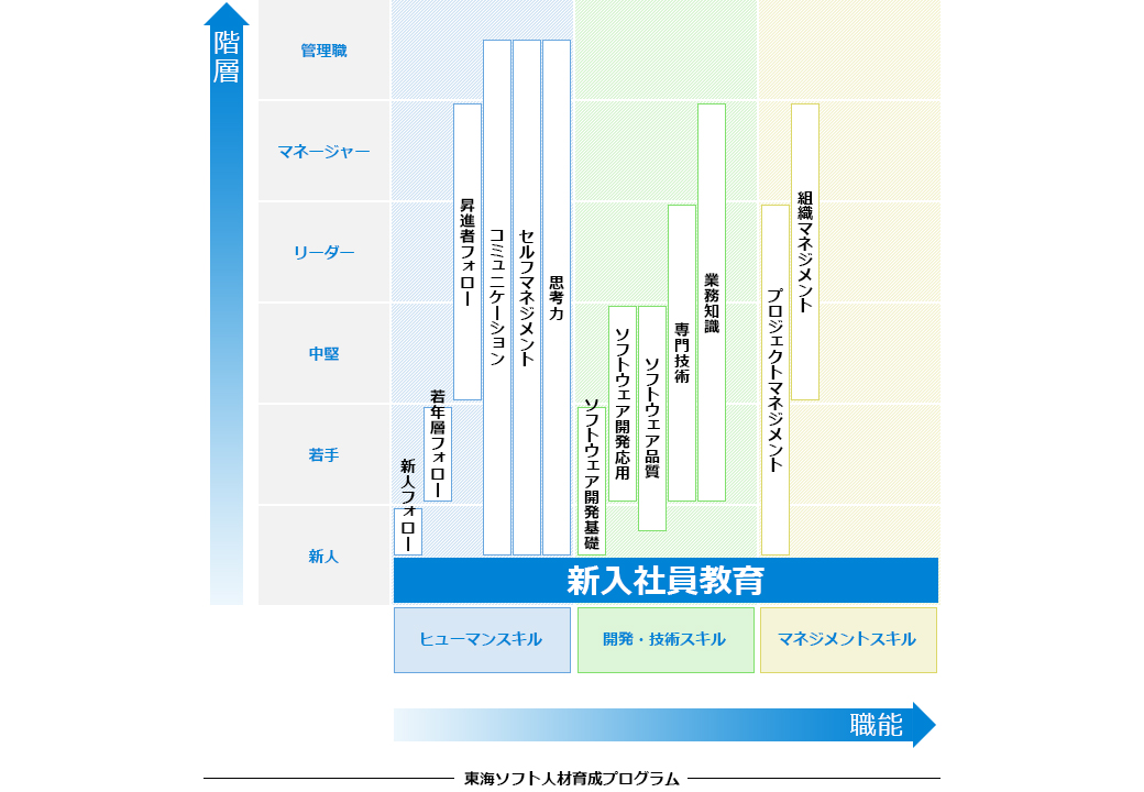 基本構成