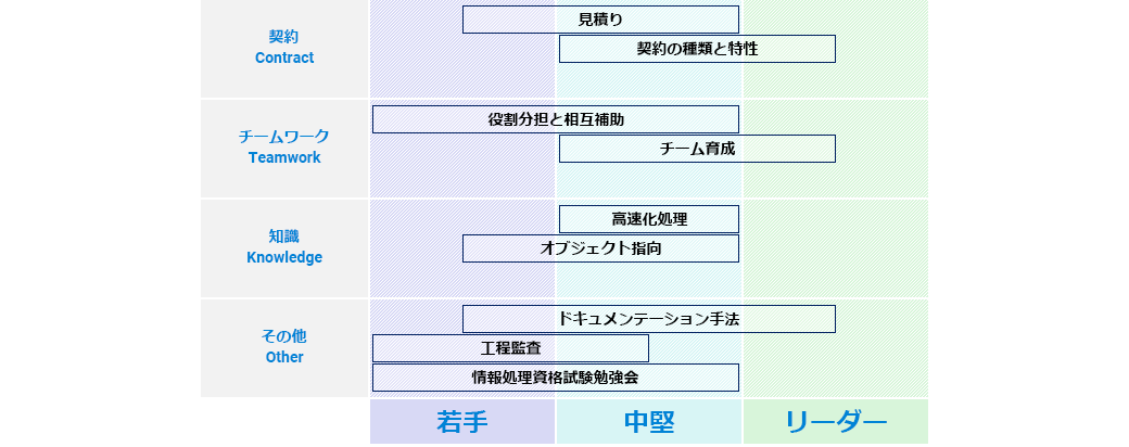 研修体系図